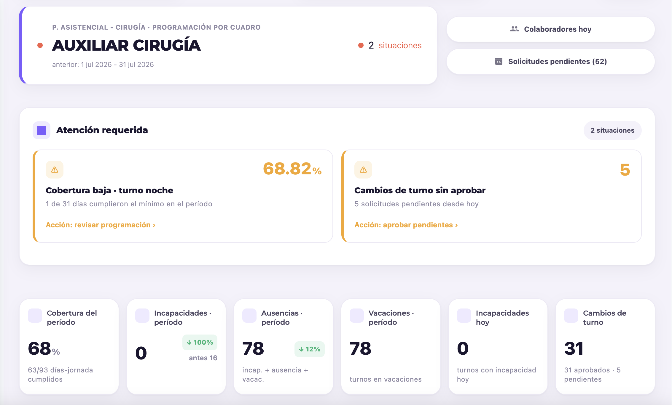 Panel de control de thurni: cobertura, novedades y solicitudes en tiempo real.