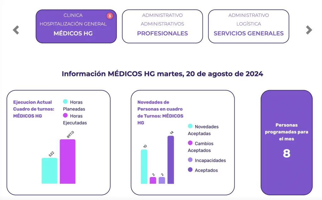 Eficiencia operativa cuadros de turnos rotativos thurni