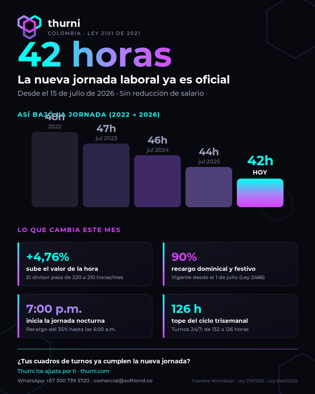 infografia_42_horas_colombia_thurni